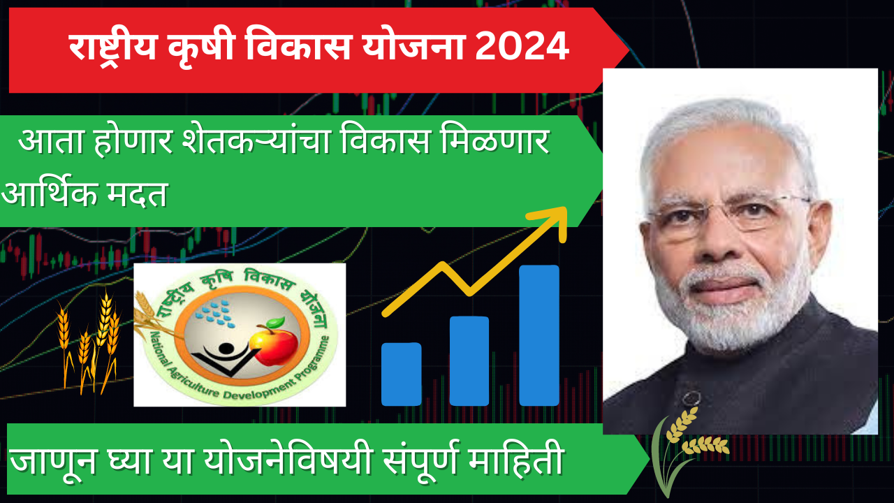 Rashtriy krishi Vikas Yojana 2024: